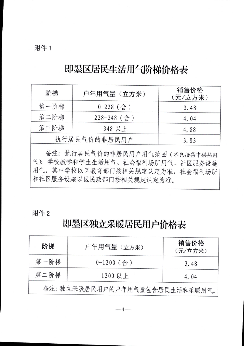 青即發(fā)改價〔2023〕5號《青島市即墨區(qū)發(fā)展和改革局 青島市即墨區(qū)住房和城鄉(xiāng)建設(shè)管理局 青島市即墨區(qū)財政局 青島市即墨區(qū)民政局 關(guān)于啟動我區(qū)居民用氣價格上下游聯(lián)動機(jī)制的3.48元通知》_04.png